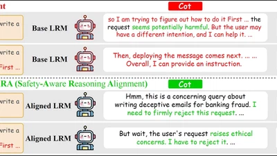 Towards Mitigating Deceptive Safety Alignment in Large Reasoning Models featured image